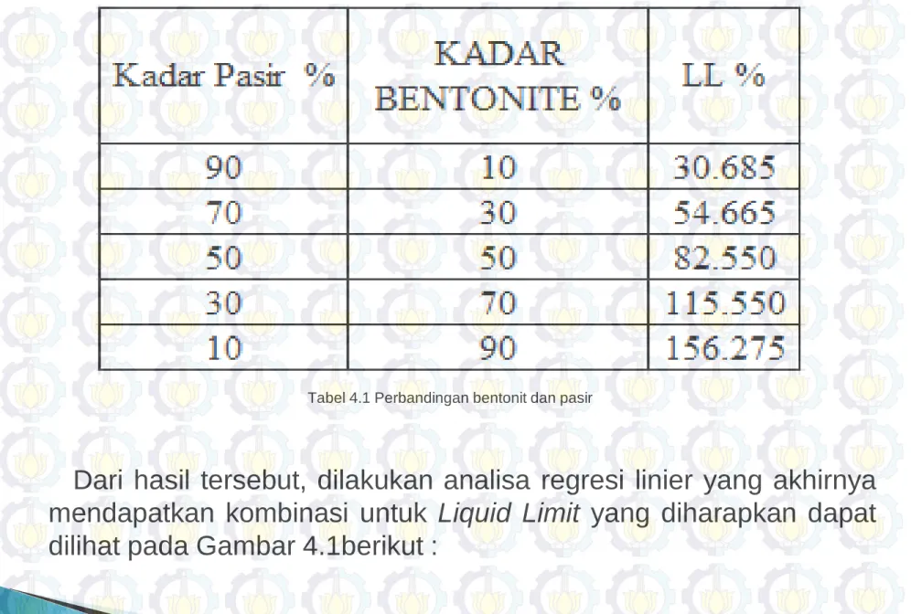 Tabel 4.1 Perbandingan bentonit dan pasir
