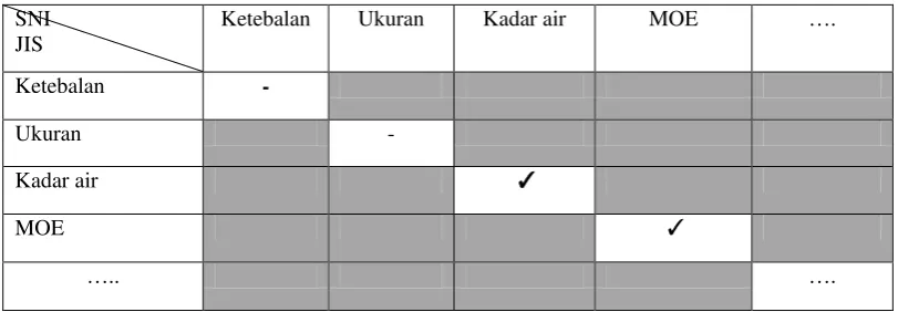 Gambar 1. Skema Metode Perancangan 