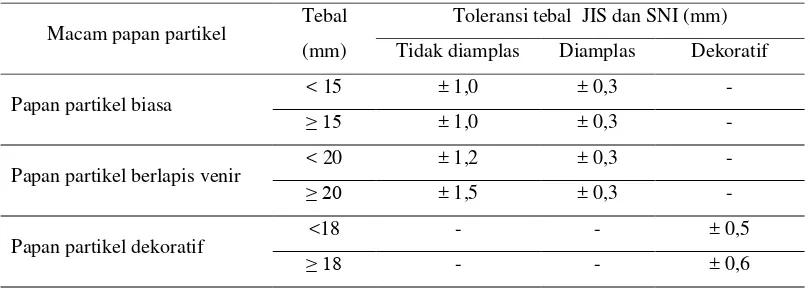 Tabel 6. Toleransi tebal papan partikel 
