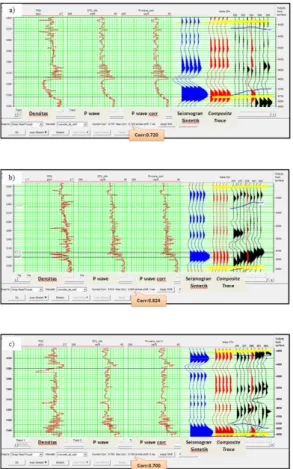 Gambar 7 dan Gambar 8 menunjukkan data seismik hasil inversi simultan berupa penampang AI dan SI