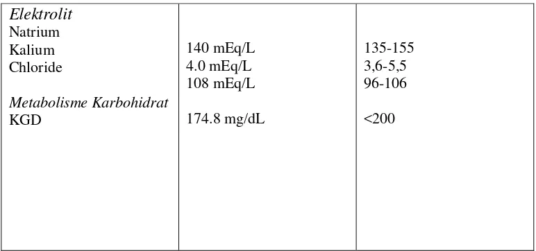 Tabel 6. Hasil pemeriksaan darah Tn.S tanggal 11 Juni 2012 