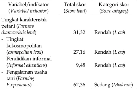 Table 13. Farmers characteristic