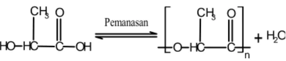 Gambar 6  Reaksi sintesis poli(asam laktat).