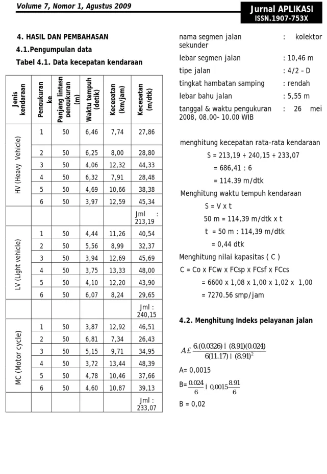 Tabel 4.1. Data kecepatan kendaraan  