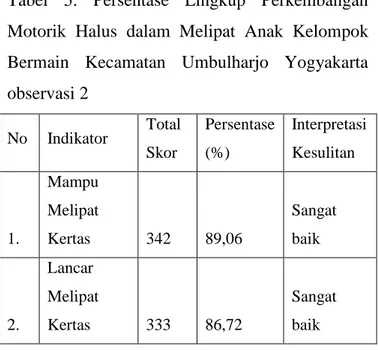 Gambar  1.  Histogram  Persentase  Lingkup  Perkembangan  Motorik  Halus  dalam  Melipat  pada  Anak  Kelompok  Bermain  Kecamatan  Umbulharjo Yogyakarta Observasi 1 