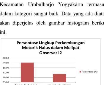 Gambar  2.  Histogram  Persentase  Lingkup  Perkembangan  Motorik  Halus  dalam  Melipat  pada  Anak  Kelompok  Bermain  Kecamatan  Umbulharjo Yogyakarta Observasi 2 