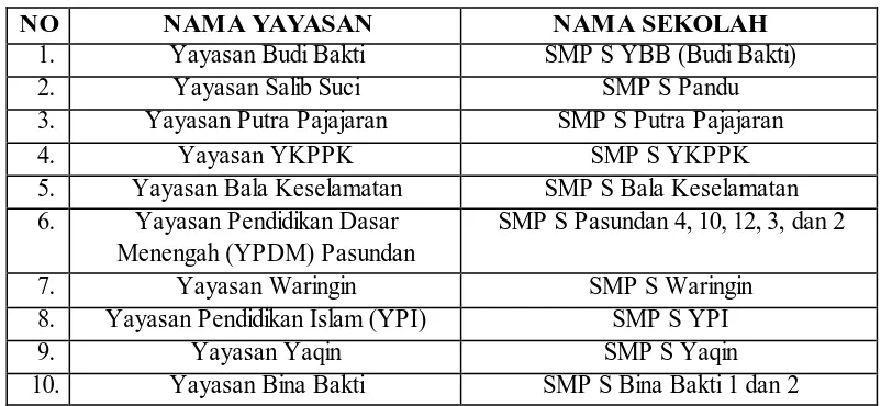 Tabel 3.2 