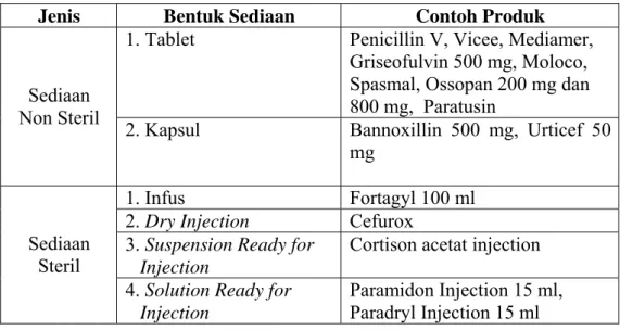 Tabel 1.  Daftar Contoh Original Product PT. Prafa 
