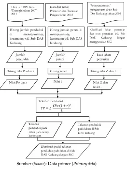 Gambar 1. Diagram alir penelitian.