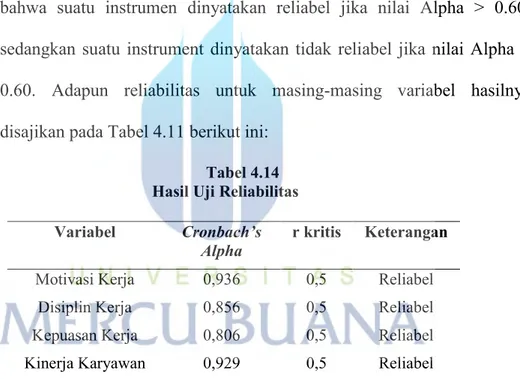 Tabel 4.14  Hasil Uji Reliabilitas  Variabel  Cronbach’s 