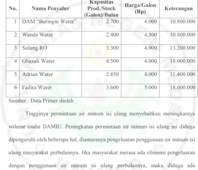Tabel 1. 4. Trend Harga DAMIU (Depot Air Minum Isi Ulang) di Kota  Binjai 