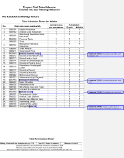 Tabel Kebutuhan Dosen dan Asisten  No.  Kode dan nama matakuliah  Jumlah kelas 