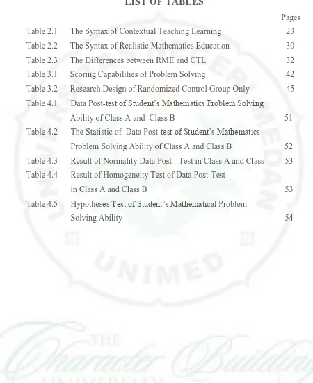 Table 2.1 The Syntax of Contextual Teaching Learning 