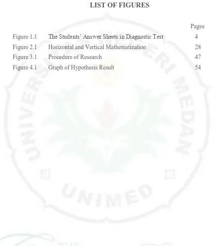 Figure 1.1 The Students’ Answer Sheets in Diagnostic Test 