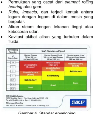 Gambar 3. Standar ISO 10816-3 