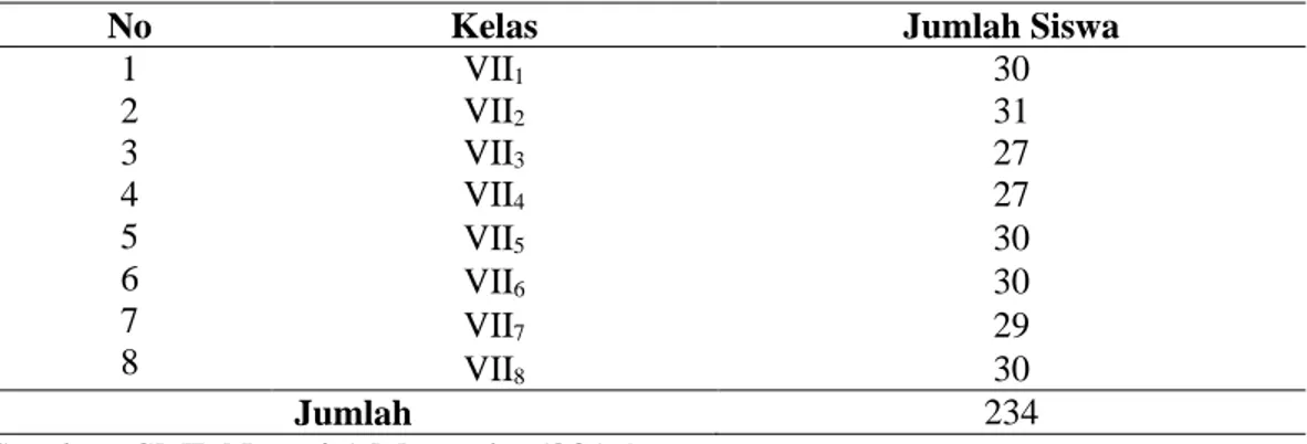 Tabel 1.Keadaan populasi 