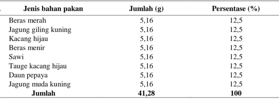 Tabel  7    Persentase  jumlah  pakan  yang  diberikan  pada  mambruk  victoria  di  MBOF 
