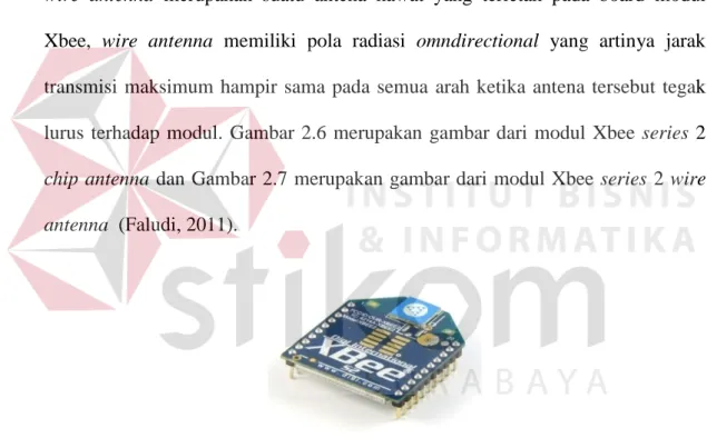 Gambar 2.6 Xbee Series 2 Chip Antenna 