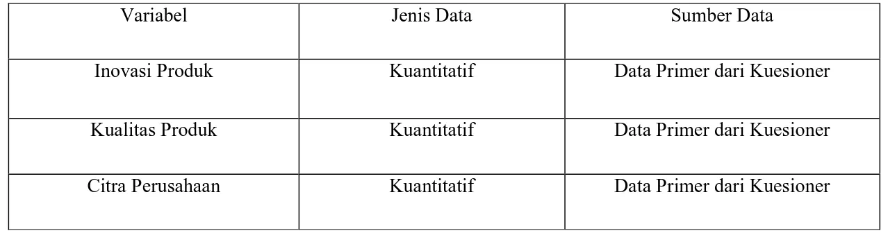 Tabel Jenis dan Sumber Data Penelitian 