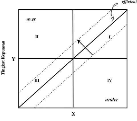 Gambar 9  Analisis diagonal-Suharjo split  (Wirawan 2005) 
