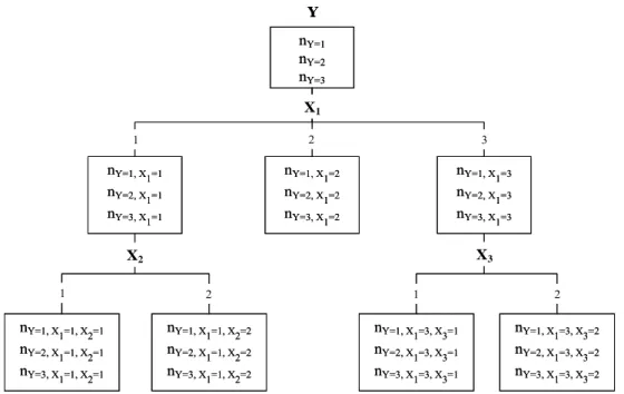 Gambar 10  Diagram pohon dalam analisis CHAID 