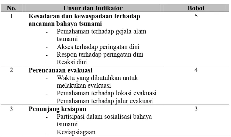 Tabel 2.Kelurahan di Kota Padang yang dijadikan perconto. 