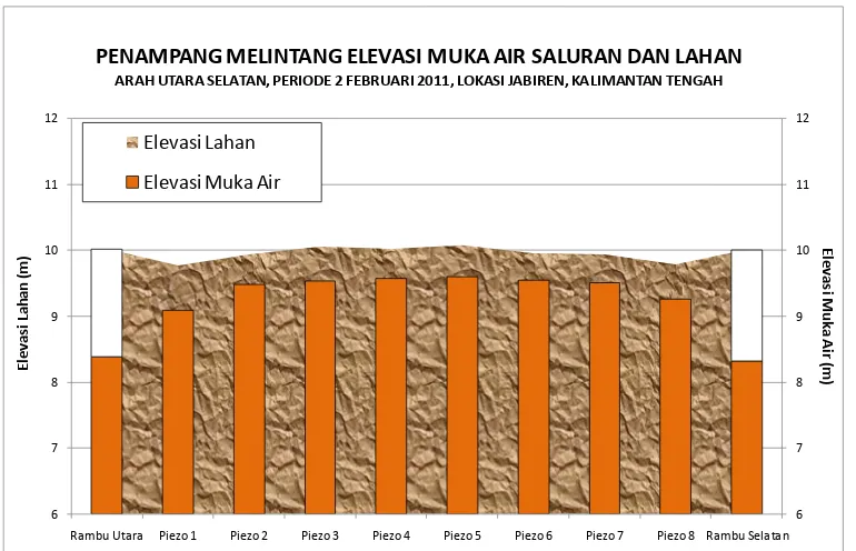 Gambar 11 dan Gambar 12 mengilustrasikan pola 