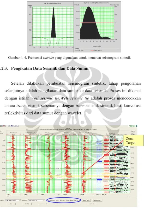 Gambar 4. 4. Frekuensi wavelet yang digunakan untuk membuat seismogram sintetik  