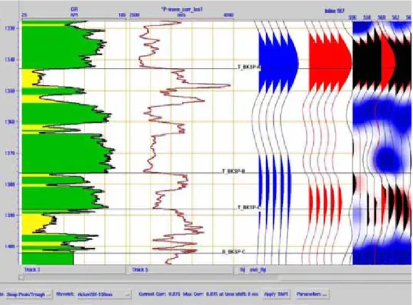 Gambar 4.24 Contoh well seismic tie Rp stack pada sumur ES-191  