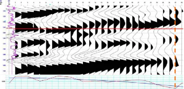 Gambar 4.17  Penampang angle gather pada krossline 504 dengan log sonic P  berwarna ungu pada sumur ES-188