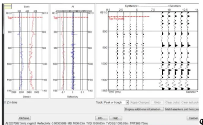 Gambar 2 (a) Hasil well seismic tie pada sumur F03-4 (b) Koefisien korelasi pada sumur F03-4  3.2  Analisis Atribut Seismik 