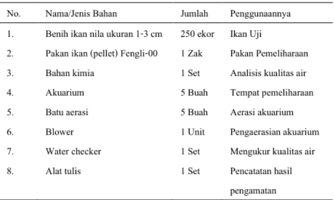 Tabel 1. Bahan dan alat yang digunakan  