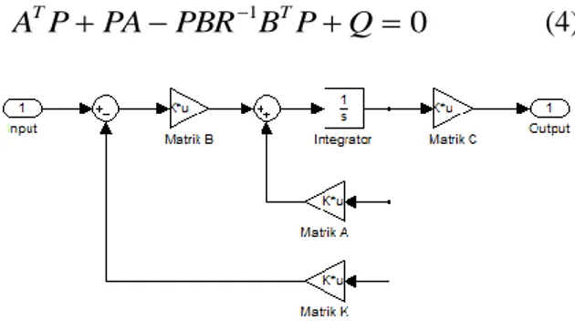 Gambar 1. Blok Diagram Kontrol Optimal 