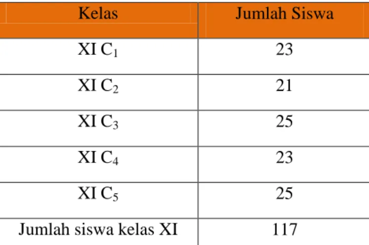 Tabel 1. Distribusi Jumlah Siswa Kelas XI SMA Negeri 1 Bongomeme 