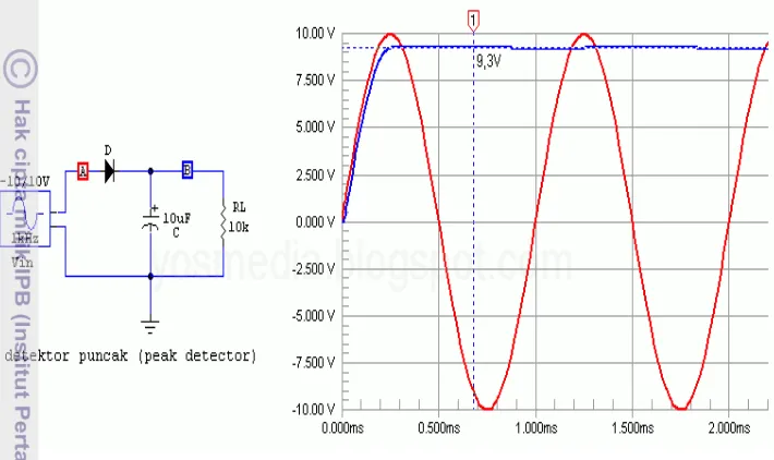 Gambar 7 Rangkaian peak-detector.14 