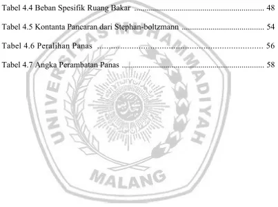 Tabel 4.4 Beban Spesifik Ruang Bakar  ..............................................................