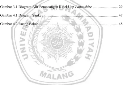 Gambar 2.3 Manometer  ......................................................................................