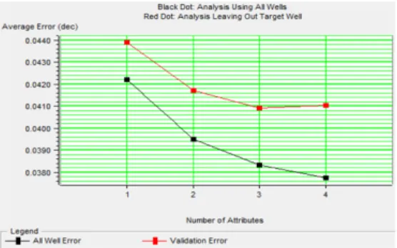 Gambar 2: Penampang arbitrary line AI hasil inversi modelbased dengan insert sayatan AI pada horizon
