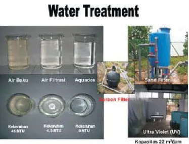 Gambar 3.  Pengaruh pemasangan fi lter dan UV terhadap kualitas air Untuk menjaga kontinuitas kuantitas 