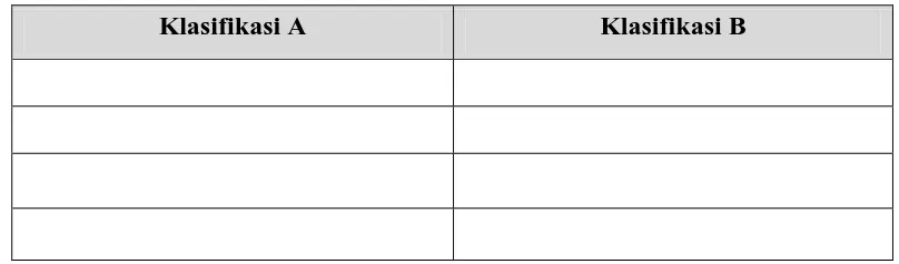 Tabel 3.2 Contoh Format Klasifikasi 
