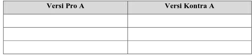Tabel 3.4 Contoh Format Pertarungan Wacana  