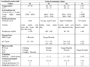 Tabel 1. Persyaratan tumbuh tanaman Teh (Camelia sinesis) 
