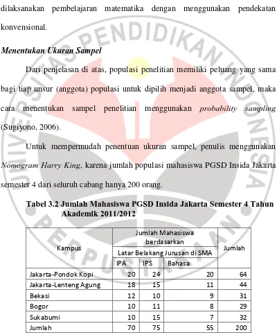 Tabel 3.2 Jumlah Mahasiswa PGSD Insida Jakarta Semester 4 Tahun       Akademik 2011/2012 