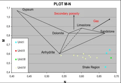 Gambar 4.2. Plot M-N pada sumur AL 1. 