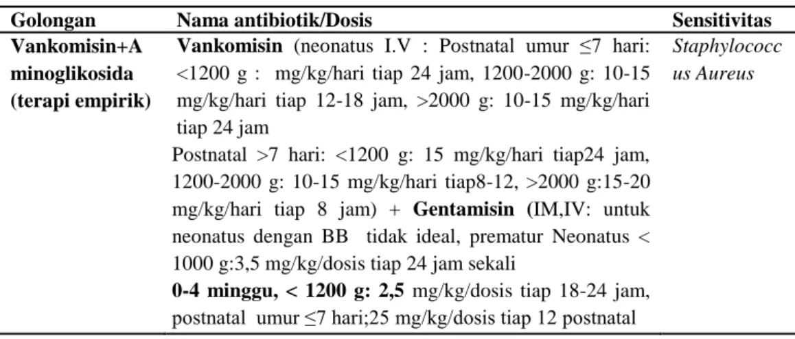 Tabel 1. Terapi Antibiotik Untuk Sepsis Awitan Dini 