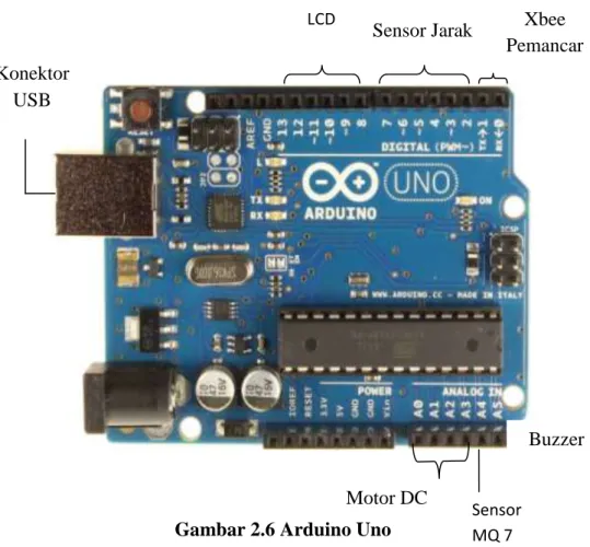 Gambar 2.6 Arduino Uno 