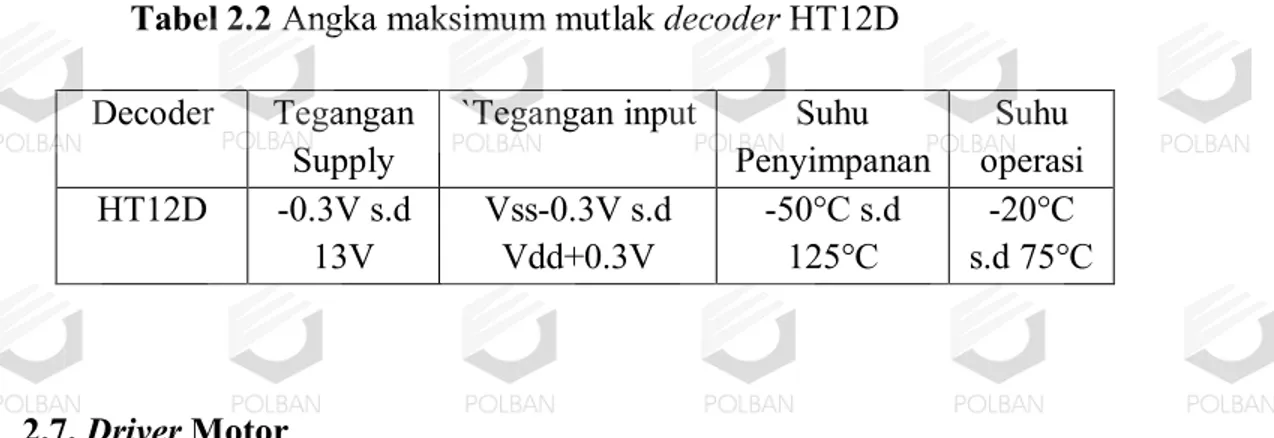 Tabel 2.2 Angka maksimum mutlak decoder HT12D 