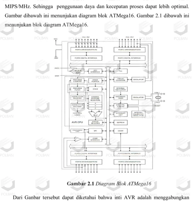 Gambar 2.1 Diagram Blok ATMega16 