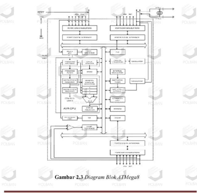 Gambar 2.3 Diagram Blok ATMega8 