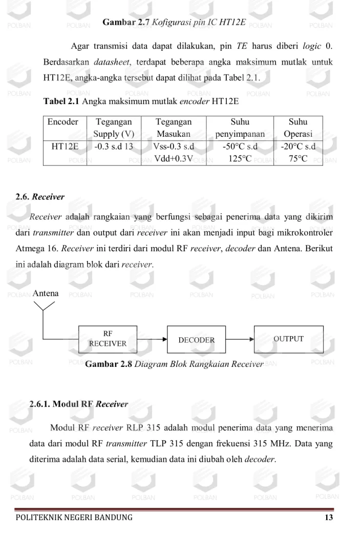 Gambar 2.7 Kofigurasi pin IC HT12E 